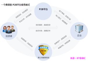 互聯(lián)網(wǎng)金融模式的介紹